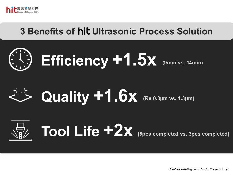 HIT ultrasonic process solution applied to rough grinding of AlSiC flip-chip lid, improving machining efficiency, surface quality, and tool life